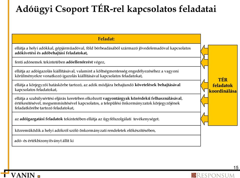 feladatokat, ellátja a körjegyzői hatáskörbe tartozó, az adók módjára behajtandó követelések behajtásával kapcsolatos feladatokat, ellátja a szabálysértési eljárás keretében elkobzott vagyontárgyak