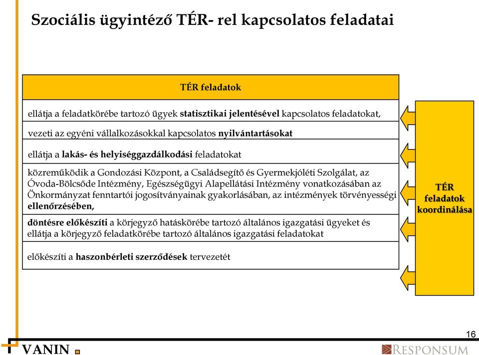 Egészségügyi Alapellátási Intézmény vonatkozásában az Önkormányzat fenntartói jogosítványainak gyakorlásában, az intézmények törvényességi ellenőrzésében, döntésre előkészíti a körjegyző