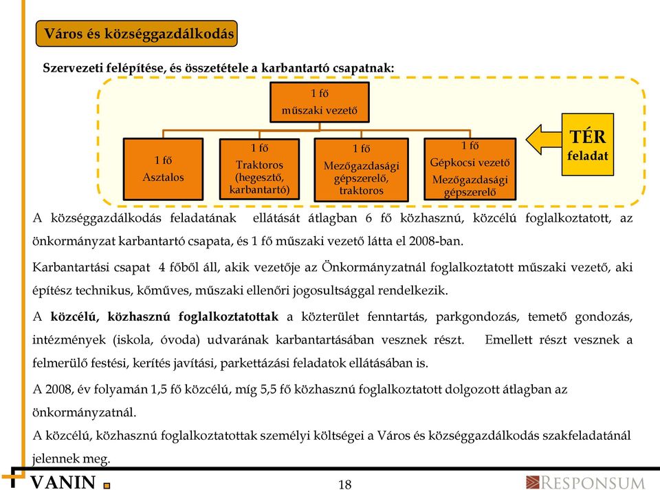 1 fő műszaki vezető látta el 2008-ban.