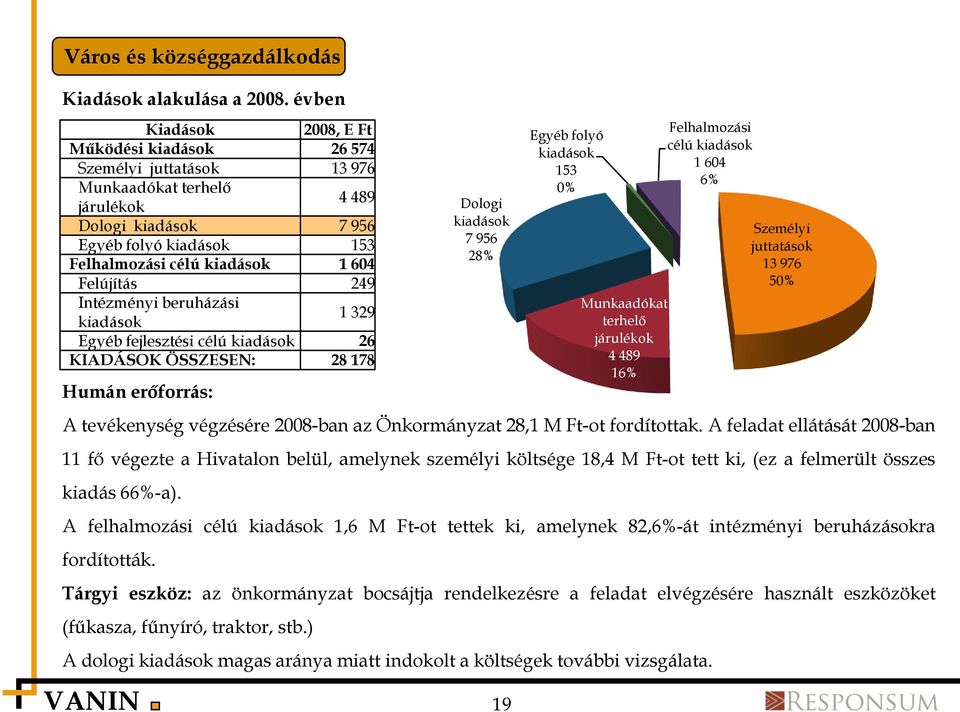 Felújítás 249 Intézményi beruházási kiadások 1 329 Egyéb fejlesztési célú kiadások 26 KIADÁSOK ÖSSZESEN: 28 178 Humán erőforrás: A tevékenység végzésére 2008-ban az Önkormányzat 28,1 M Ft-ot