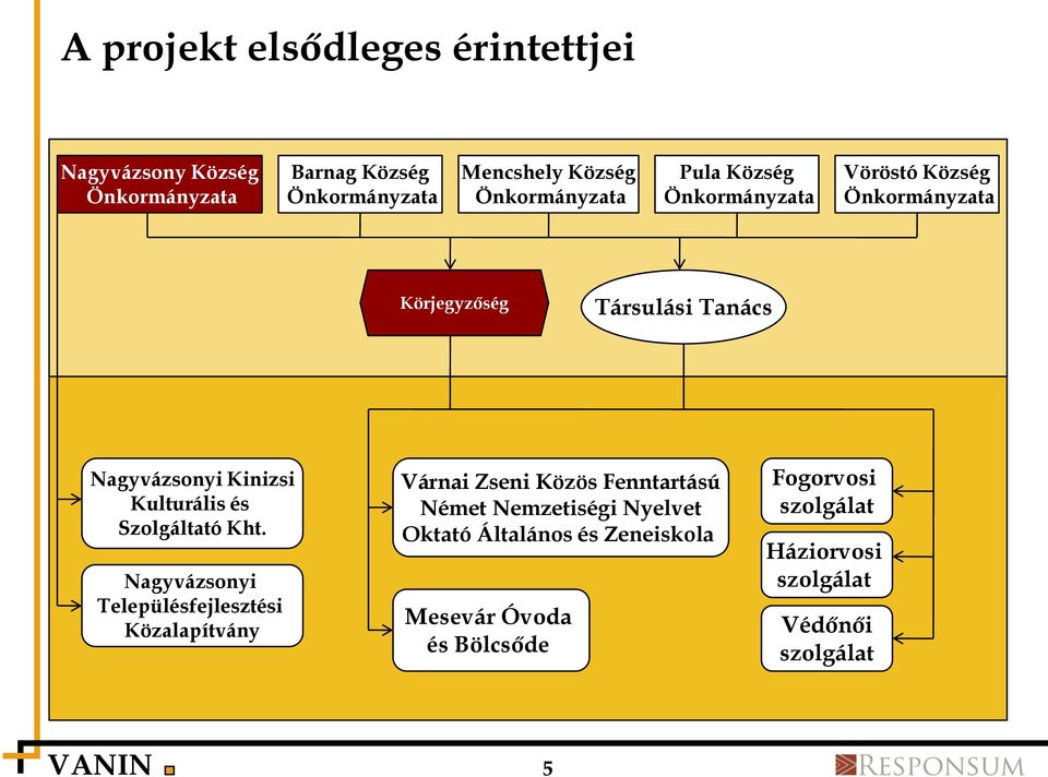 Kulturális és Szolgáltató Kht.