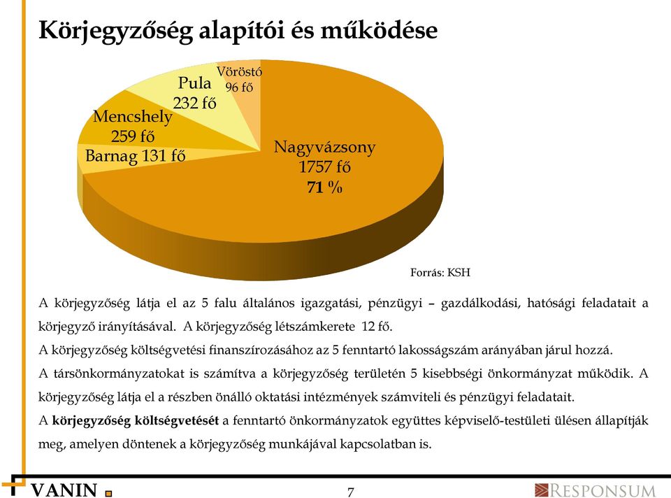 A körjegyzőség költségvetési finanszírozásához az 5 fenntartó lakosságszám arányában járul hozzá.