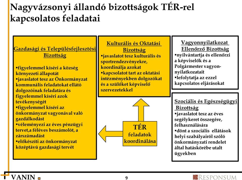 beszámolót, a zárszámadást előkészíti az önkormányzat középtávú gazdasági tervét Kulturális és Oktatási Bizottság javaslatot tesz kulturális és sportrendezvényekre, koordinálja azokat kapcsolatot