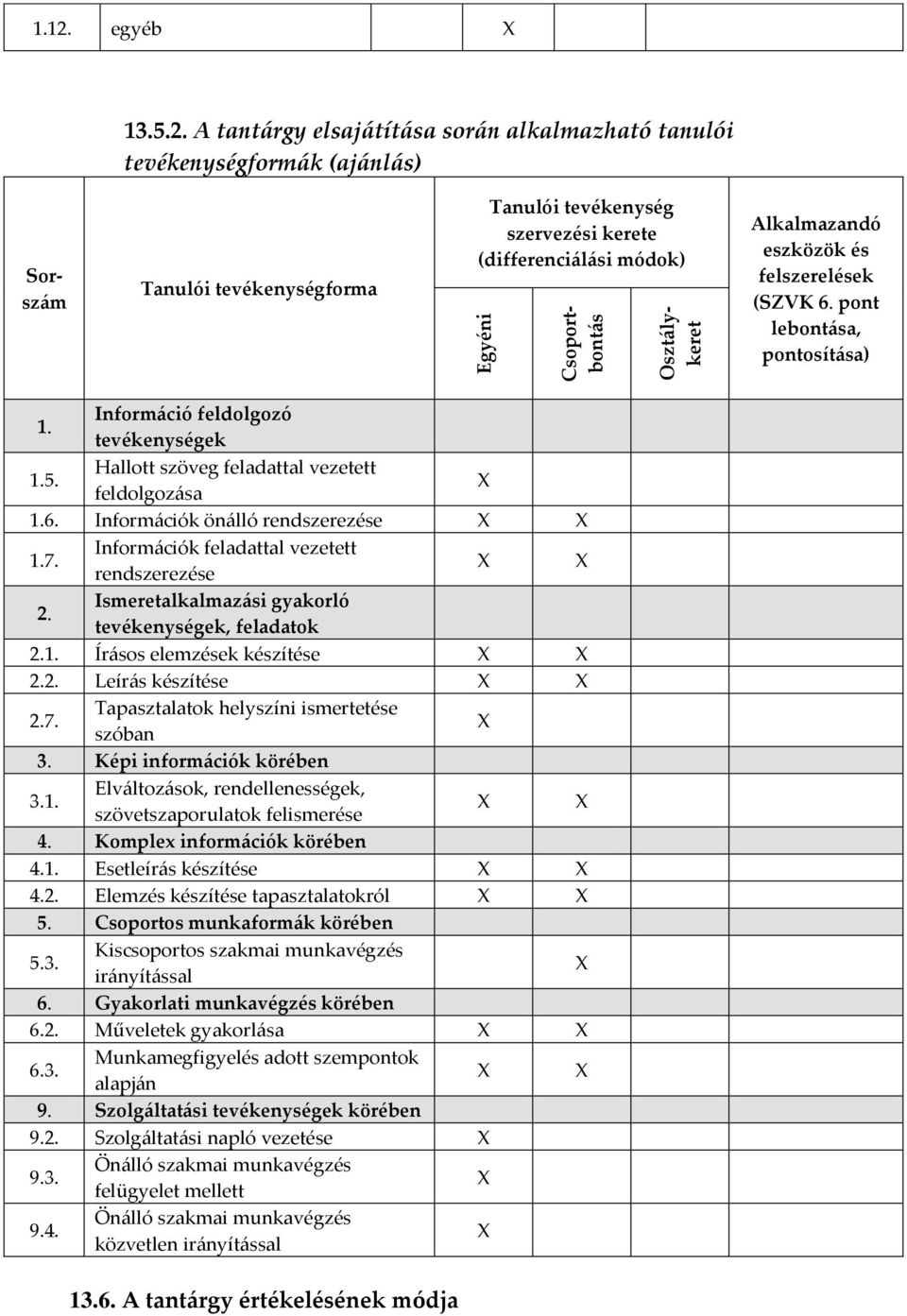 A tantárgy elsajátítása során alkalmazható tanulói tevékenységformák (ajánlás) Sorszám Tanulói tevékenységforma Tanulói tevékenység szervezési kerete (differenciálási módok) Alkalmazandó eszközök és