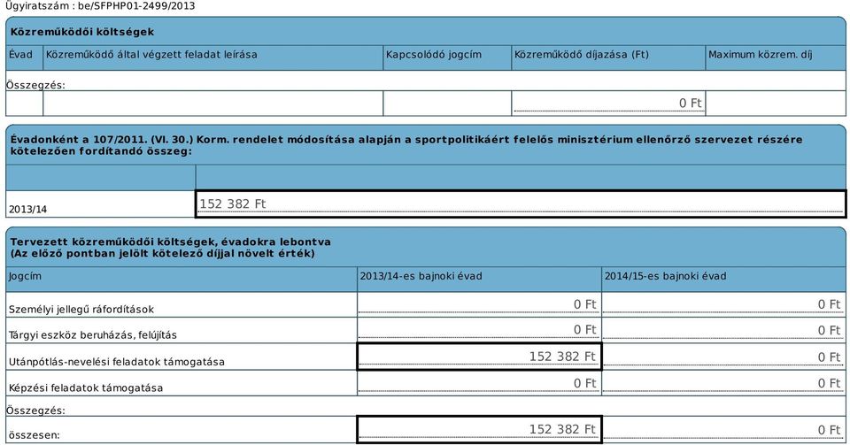 rendelet módosítása alapján a sportpolitikáért f elelős minisztérium ellenőrző szervezet részére kötelezően fordítandó összeg: 2013/14 152 382 Ft Tervezett közreműködői