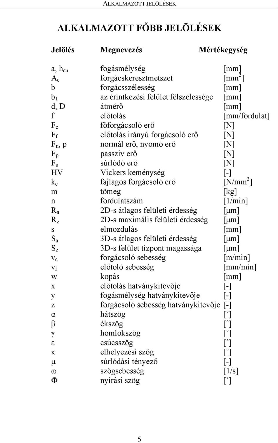 HV Vickers keménység [-] k c fajlagos forgácsoló erő [N/mm 2 ] m tömeg [kg] n fordulatszám [1/min] R a 2D-s átlagos felületi érdesség [μm] R z 2D-s maximális felületi érdesség [μm] s elmozdulás [mm]