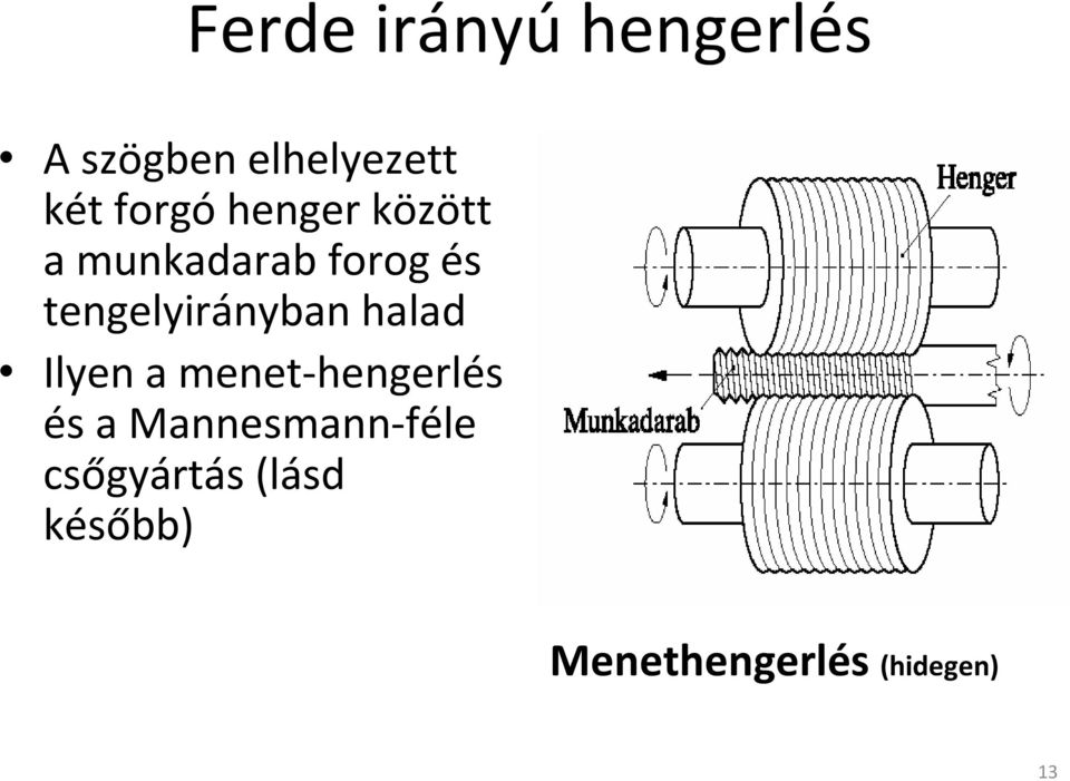 tengelyirányban halad Ilyen a menet-hengerlés és a