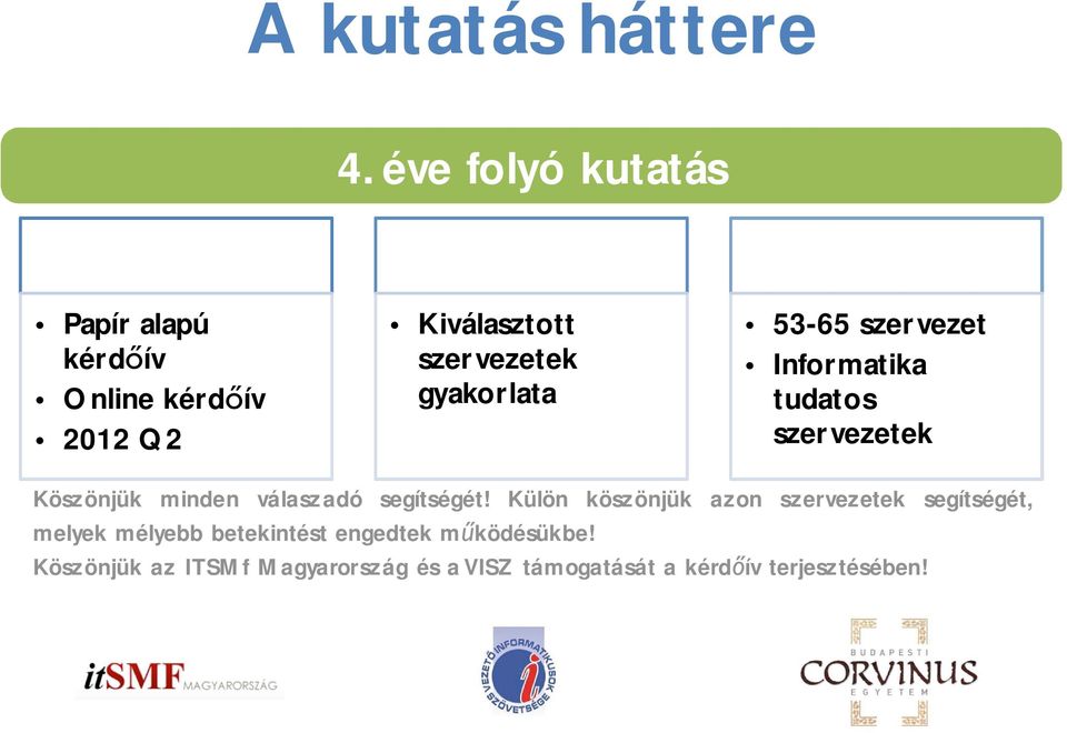 Kiválasztott szervezetek gyakorlata Mintanagyság 53-65 szervezet Informatika tudatos szervezetek Köszönjük