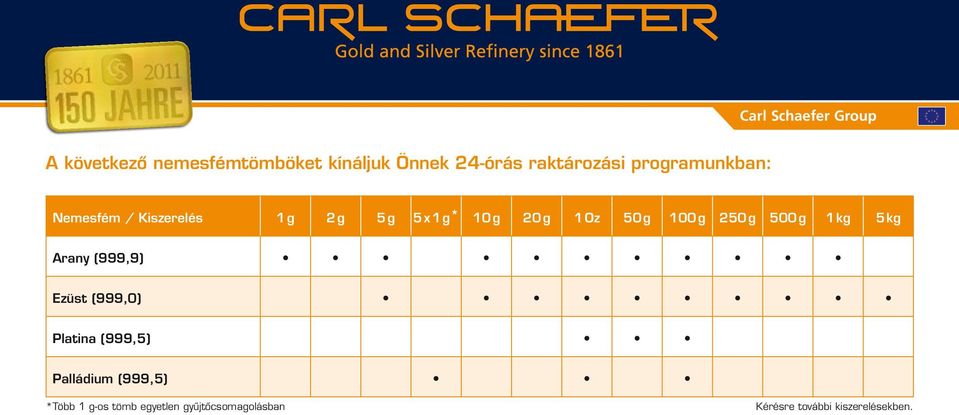 g 100 g 250 g 500 g 1 kg 5 kg Arany (999,9) Ezüst (999,0) Platina (999,5)