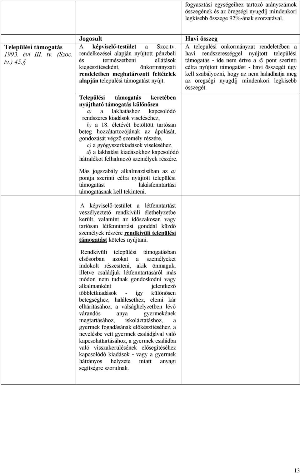 rendelkezései alapján nyújtott pénzbeli és természetbeni ellátások kiegészítéseként, önkormányzati rendeletben meghatározott feltételek alapján települési támogatást nyújt.