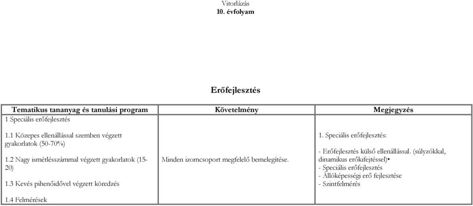 4 Felmérések Minden izomcsoport megfelelő bemelegítése. 1.