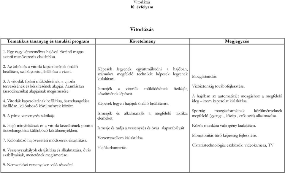 Vitorlák kapcsolatának beállítása, összehangolása önállóan, különböző körülmények között. 5. A páros versenyzés taktikája 6.