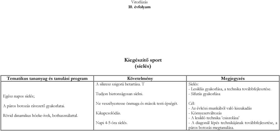 Rövid dinamikus hóeke-ívek, bothasználattal. Ne veszélyeztesse önmaga és mások testi épségét. Kikapcsolódás. Napi 4-5 óra síelés.