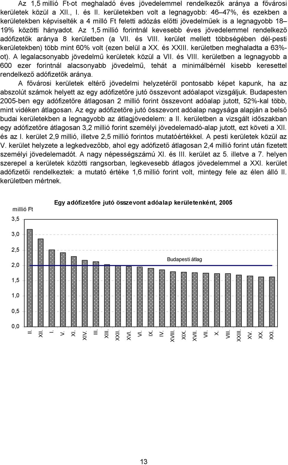 Az 1,5 millió forintnál kevesebb éves jövedelemmel rendelkező adófizetők aránya 8 kerületben (a VII. és VIII. kerület mellett többségében dél-pesti kerületekben) több mint 60% volt (ezen belül a XX.