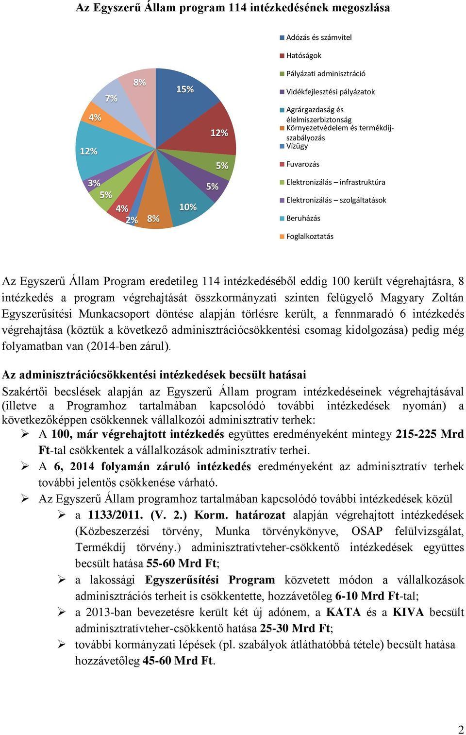 eredetileg 114 intézkedéséből eddig 100 került végrehajtásra, 8 intézkedés a program végrehajtását összkormányzati szinten felügyelő Magyary Zoltán Egyszerűsítési Munkacsoport döntése alapján
