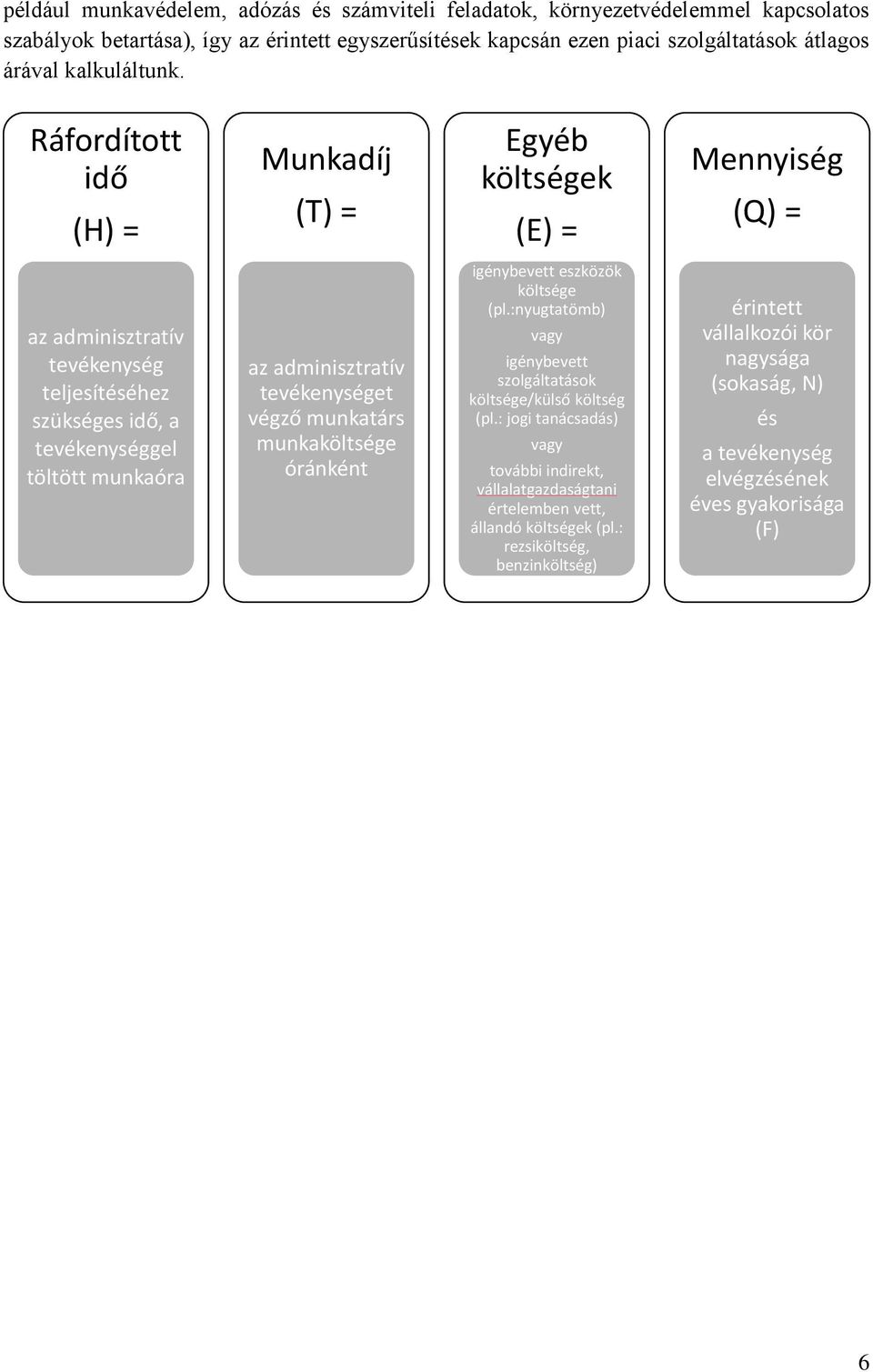Ráfordított idő (H) = Munkadíj (T) = Egyéb költségek (E) = Mennyiség (Q) = az adminisztratív tevékenység teljesítéséhez szükséges idő, a tevékenységgel töltött munkaóra az adminisztratív