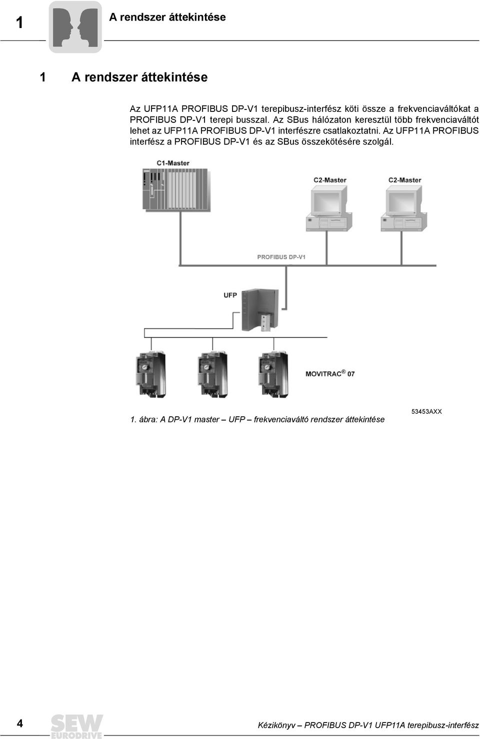 Az SBus hálózaton keresztül több frekvenciaváltót lehet az UFP11A PROFIBUS DP-V1 interfészre csatlakoztatni.