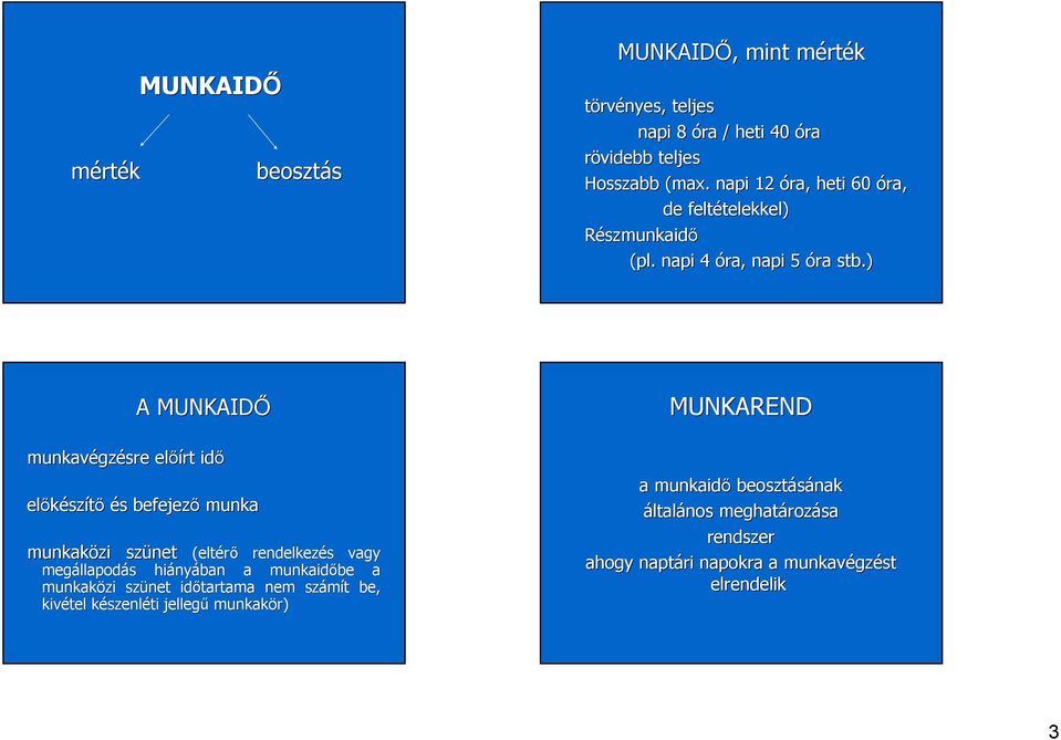 ) A MUNKAIDŐ munkavégz gzésre előírt előkész szítő és s befejező munka munkaközi szünet (eltérő rendelkezés s vagy megállapod llapodás s hiány