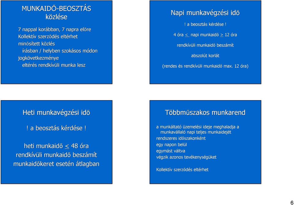 . 12 óra) Heti munkavégz gzési! a beosztás s kérdk rdése!