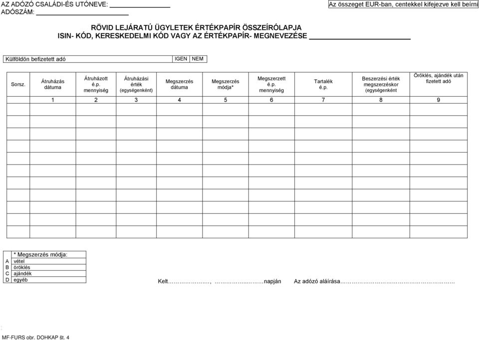 Átruházás dátuma Átruházott mennyiség Átruházási érték (egységenként) Megszerzés dátuma Megszerzés módja* Megszerzett mennyiség Tartalék