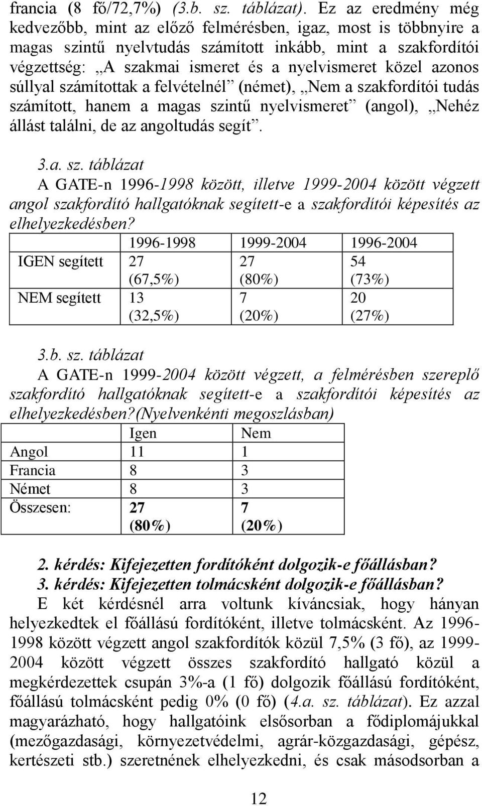 azonos súllyal számítottak a felvételnél (német), Nem a szakfordítói tudás számított, hanem a magas szintű nyelvismeret (angol), Nehéz állást találni, de az angoltudás segít. 3.a. sz. táblázat A GATE-n 1996-1998 között, illetve 1999-2004 között végzett angol szakfordító hallgatóknak segített-e a szakfordítói képesítés az elhelyezkedésben?