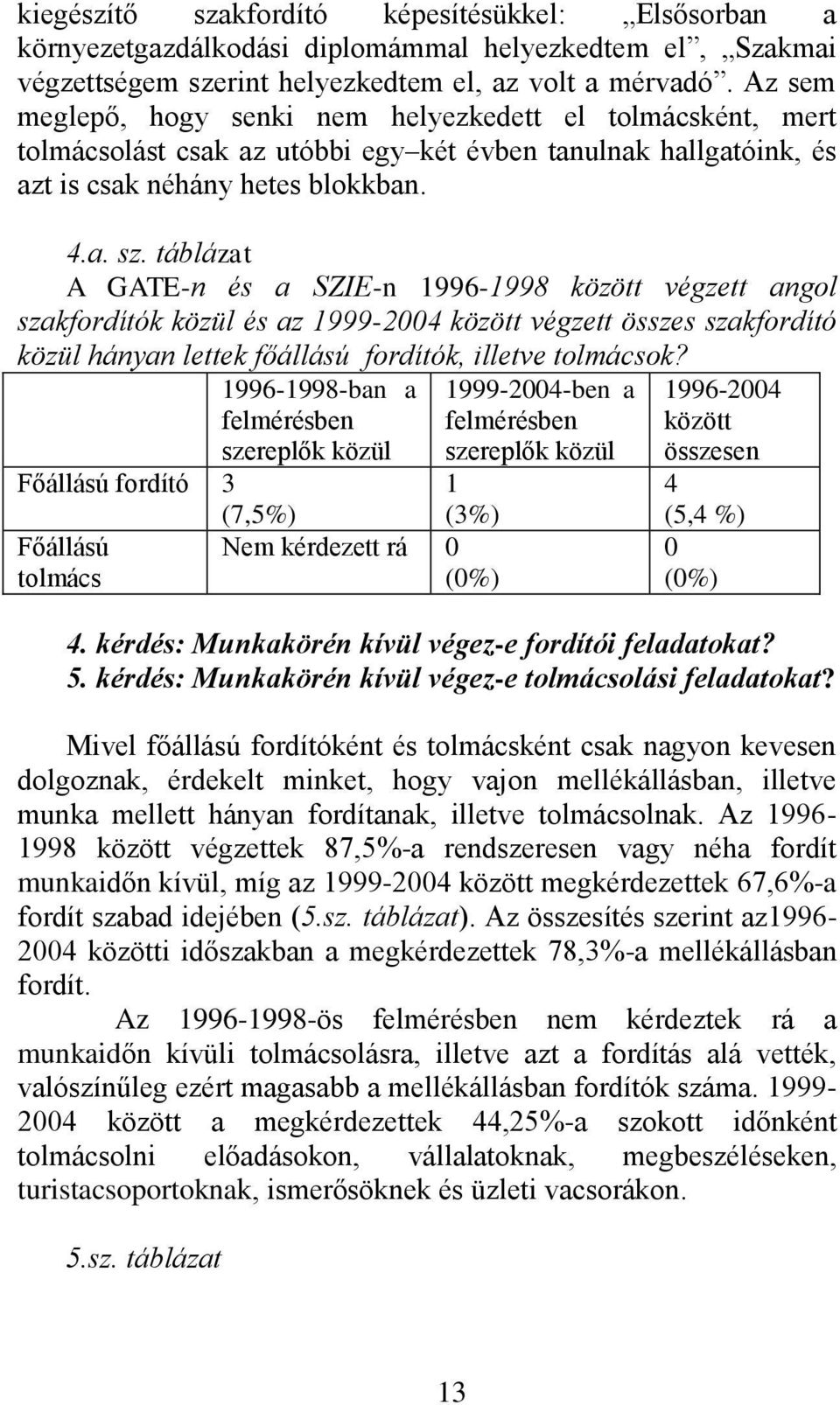 táblázat A GATE-n és a SZIE-n 1996-1998 között végzett angol szakfordítók közül és az 1999-2004 között végzett összes szakfordító közül hányan lettek főállású fordítók, illetve tolmácsok?