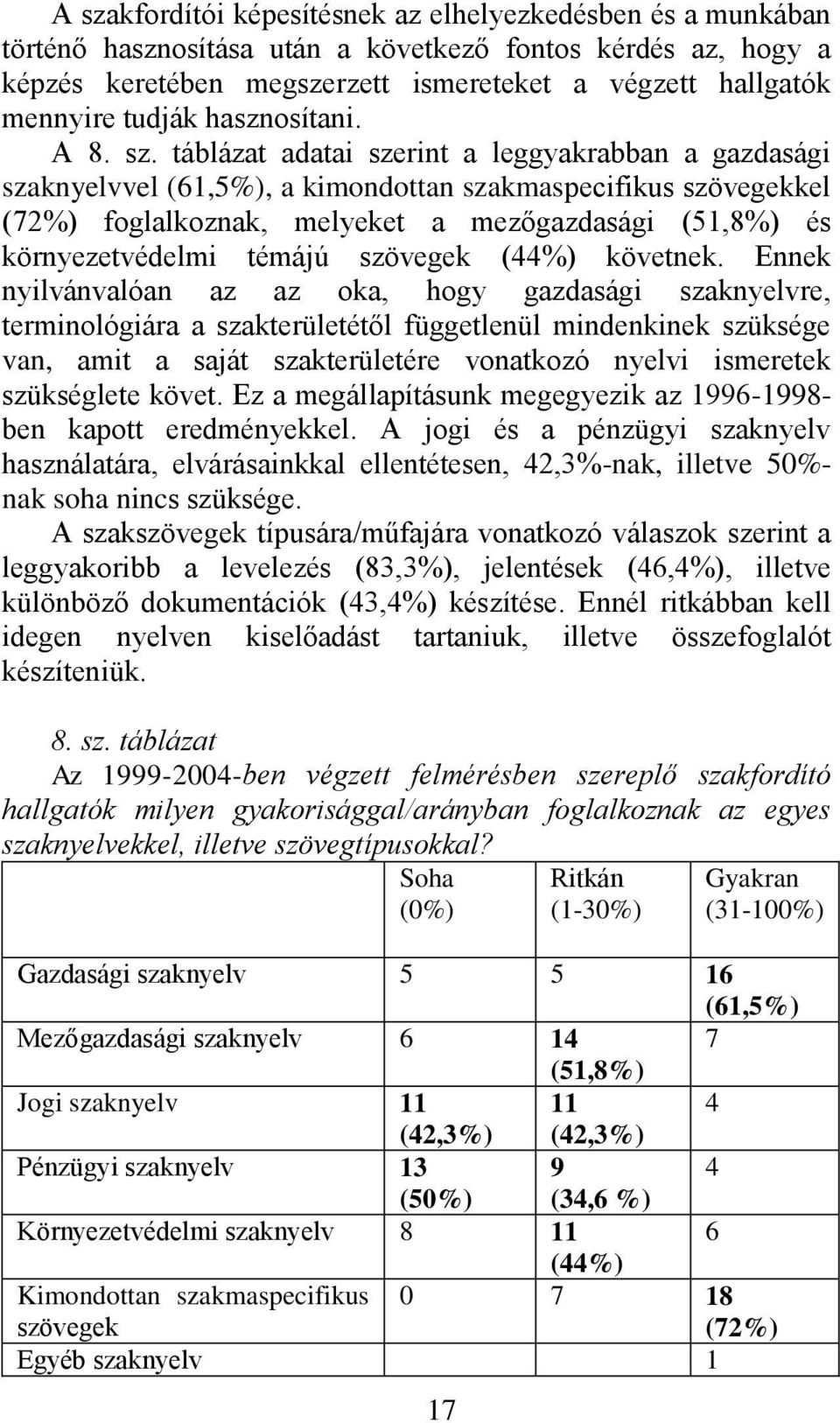 táblázat adatai szerint a leggyakrabban a gazdasági szaknyelvvel (61,5%), a kimondottan szakmaspecifikus szövegekkel (72%) foglalkoznak, melyeket a mezőgazdasági (51,8%) és környezetvédelmi témájú