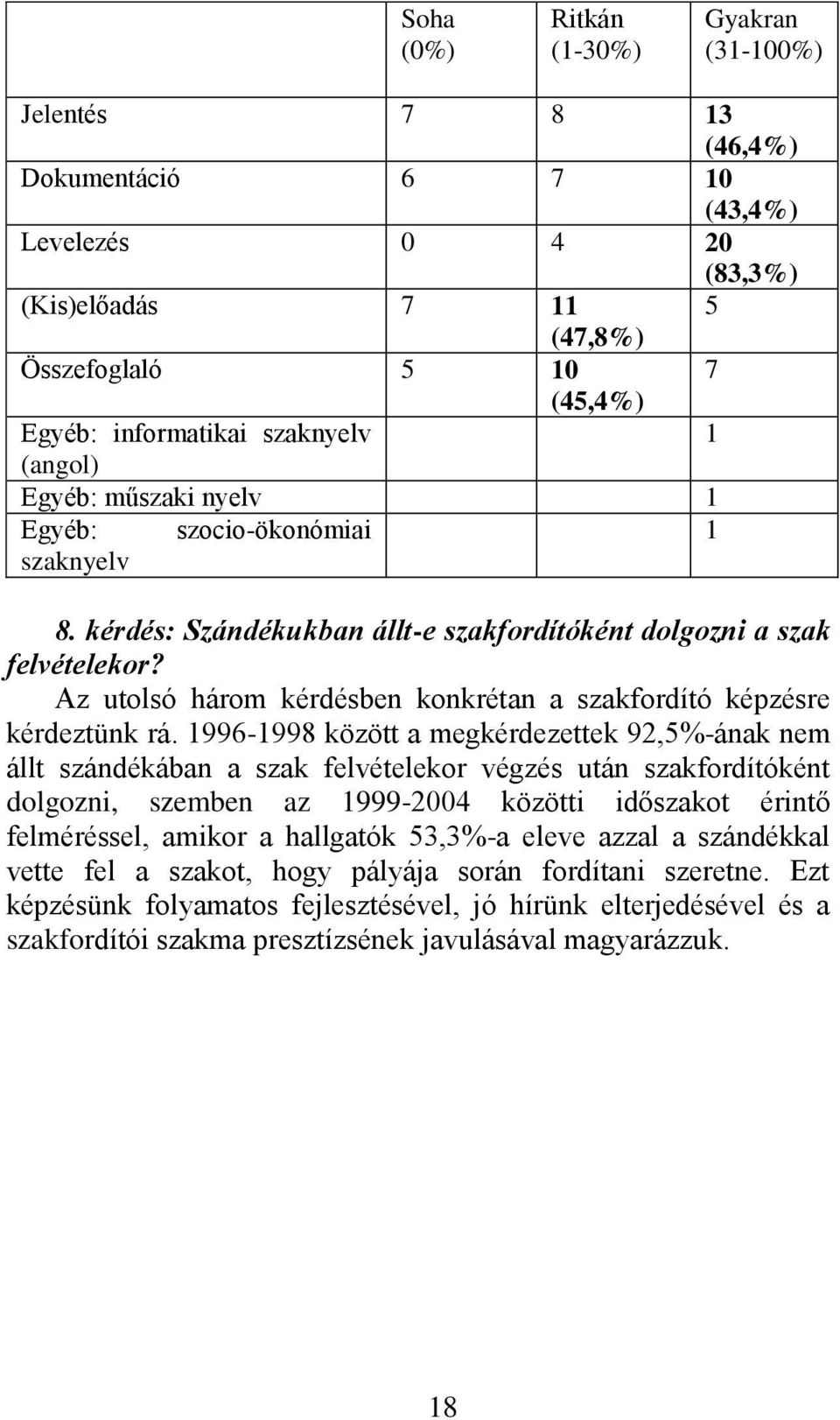 Az utolsó három kérdésben konkrétan a szakfordító képzésre kérdeztünk rá.