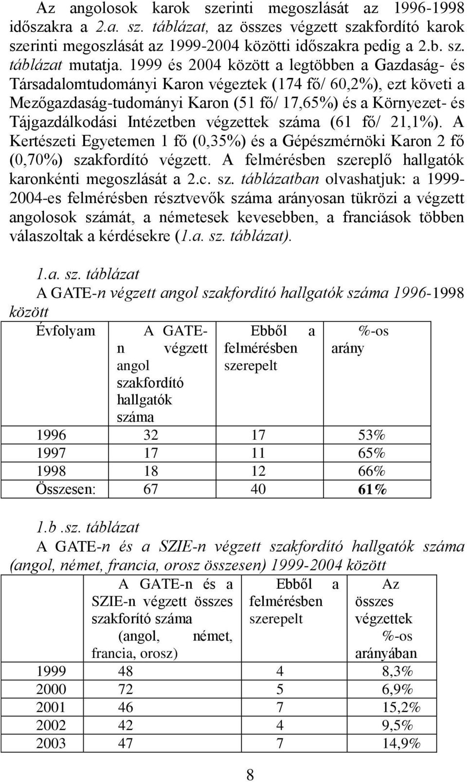 Intézetben végzettek száma (61 fő/ 21,1%). A Kertészeti Egyetemen 1 fő (0,35%) és a Gépészmérnöki Karon 2 fő (0,70%) szakfordító végzett. A felmérésben szereplő hallgatók karonkénti megoszlását a 2.c.