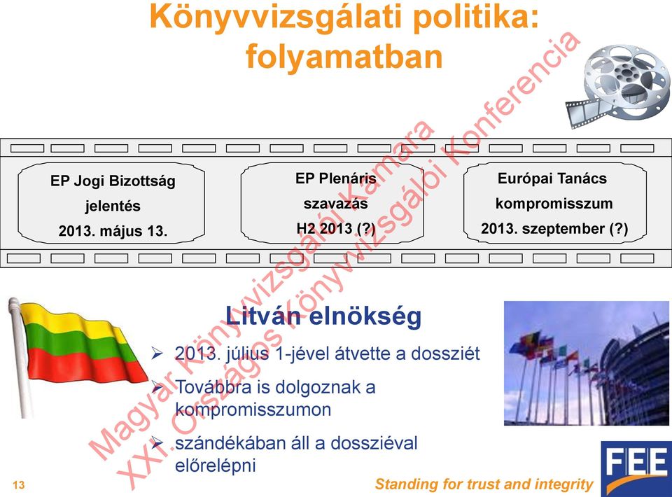 kompromisszum H2 2013 (?) Litván elnökség 2013.