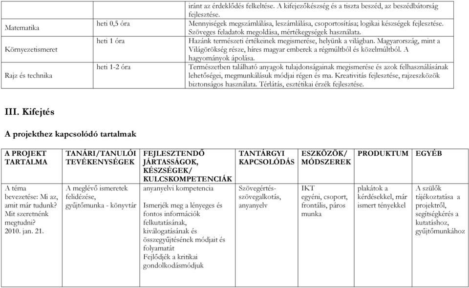 Hazánk természeti értékeinek megismerése, helyünk a világban. Magyarország, mint a Világörökség része, híres magyar emberek a régmúltból és közelmúltból. A hagyományok ápolása.