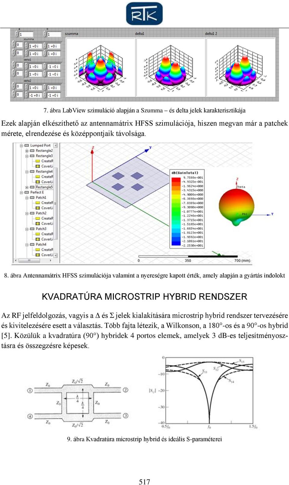 ábra Antennamátrix HFSS szimulációja valamint a nyereségre kapott érték, amely alapján a gyártás indolokt KVADRATÚRA MICROSTRIP HYBRID RENDSZER Az RF jelfeldolgozás, vagyis a Δ és Σ