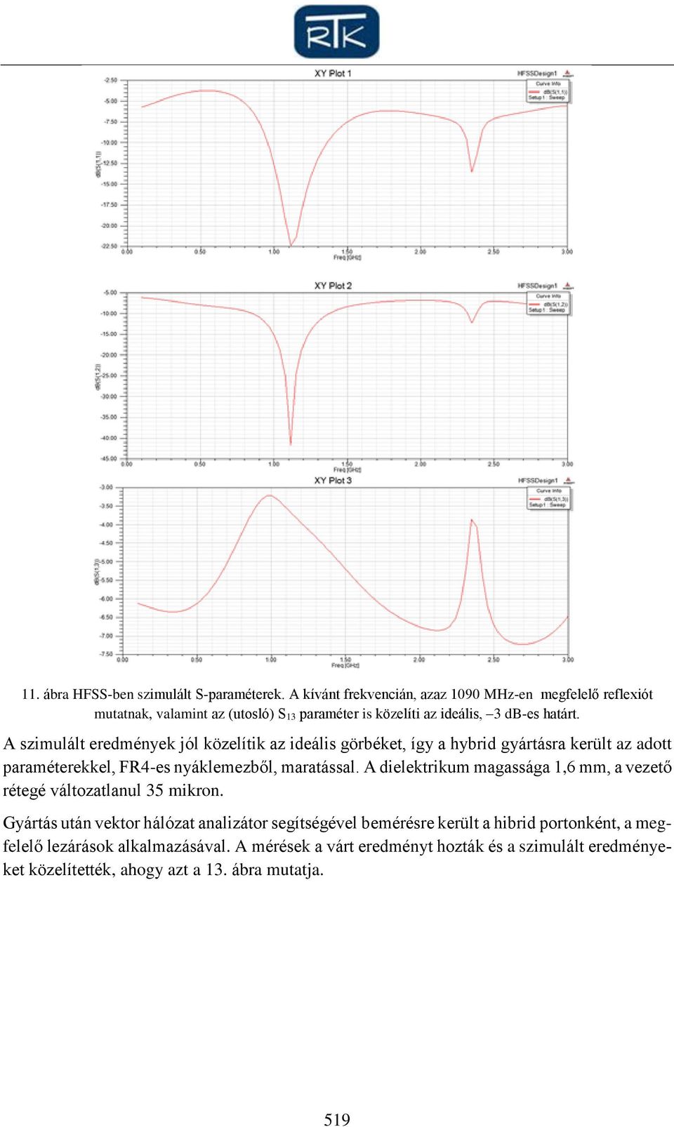 A szimulált eredmények jól közelítik az ideális görbéket, így a hybrid gyártásra került az adott paraméterekkel, FR4-es nyáklemezből, maratással.