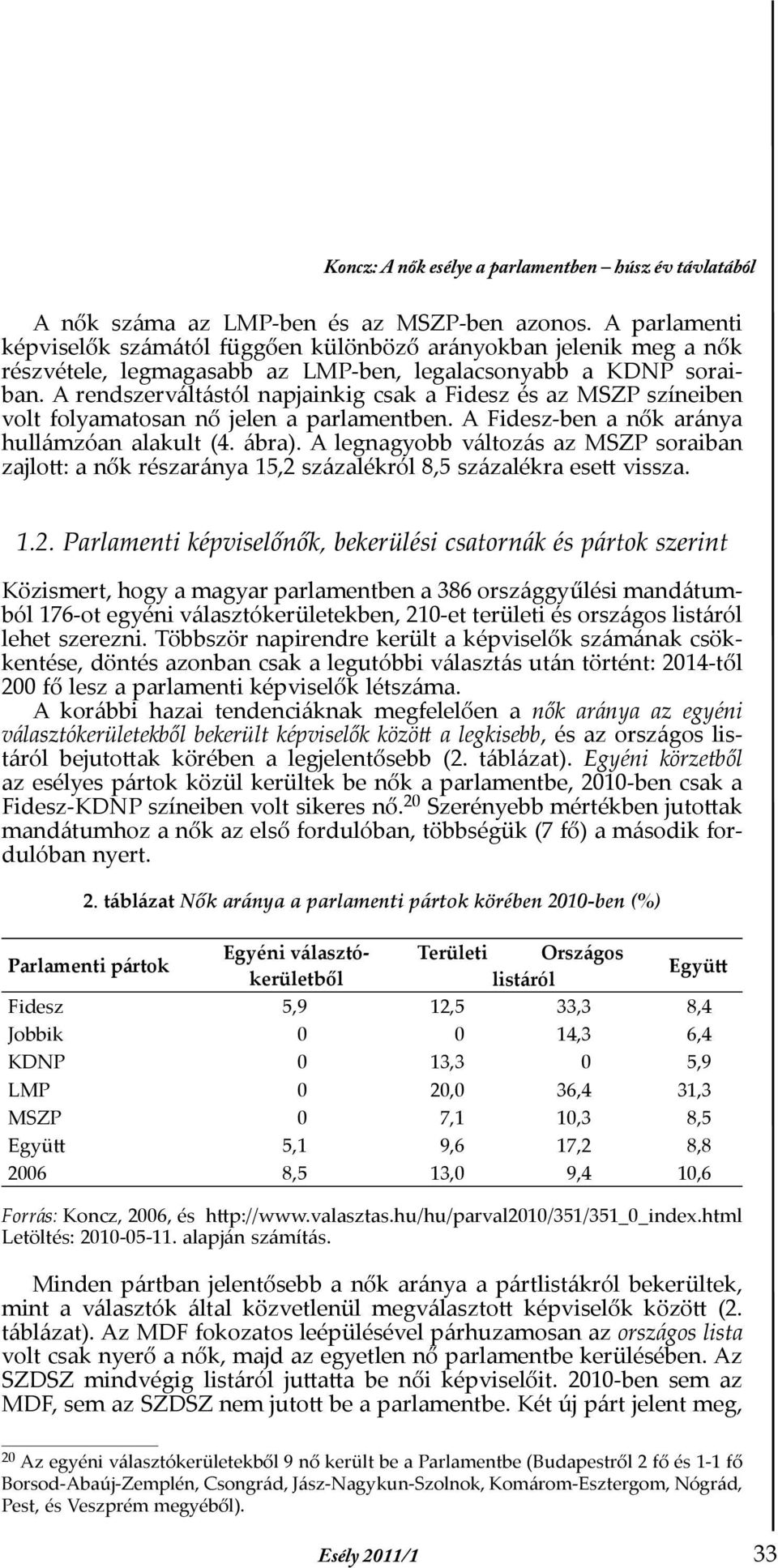 A rendszerváltástól napjainkig csak a Fidesz és az MSZP színeiben volt folyamatosan nő jelen a parlamentben. A Fidesz-ben a nők aránya hullámzóan alakult (4. ábra).