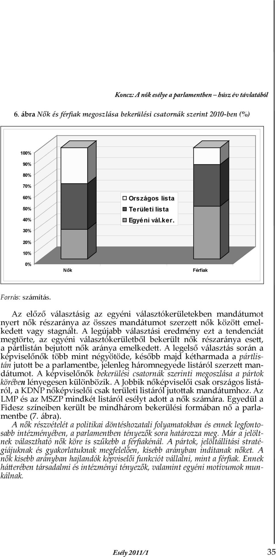 Az előző választásig az egyéni választókerületekben mandátumot nyert nők részaránya az összes mandátumot szerzett nők között emelkedett vagy stagnált.