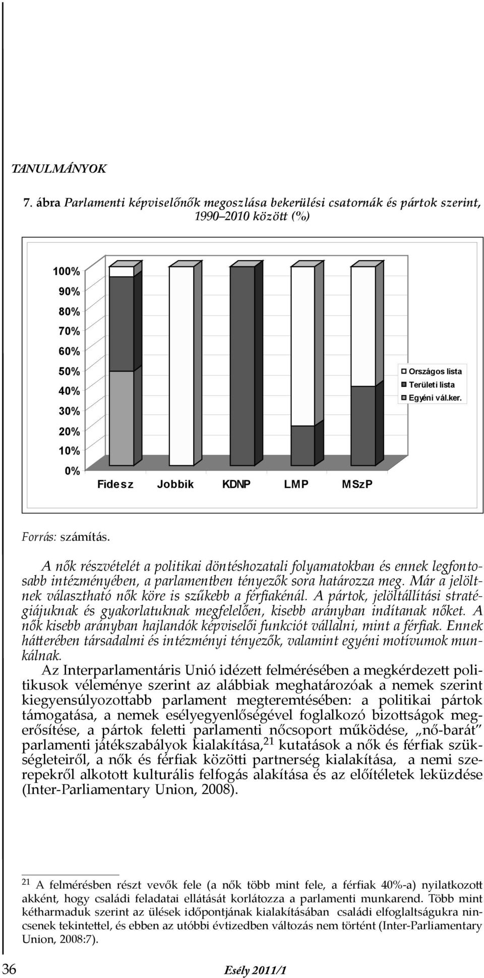 Már a jelöltnek választható nők köre is szűkebb a férfiakénál. A pártok, jelöltállítási stratégiájuknak és gyakorlatuknak megfelelően, kisebb arányban indítanak nőket.
