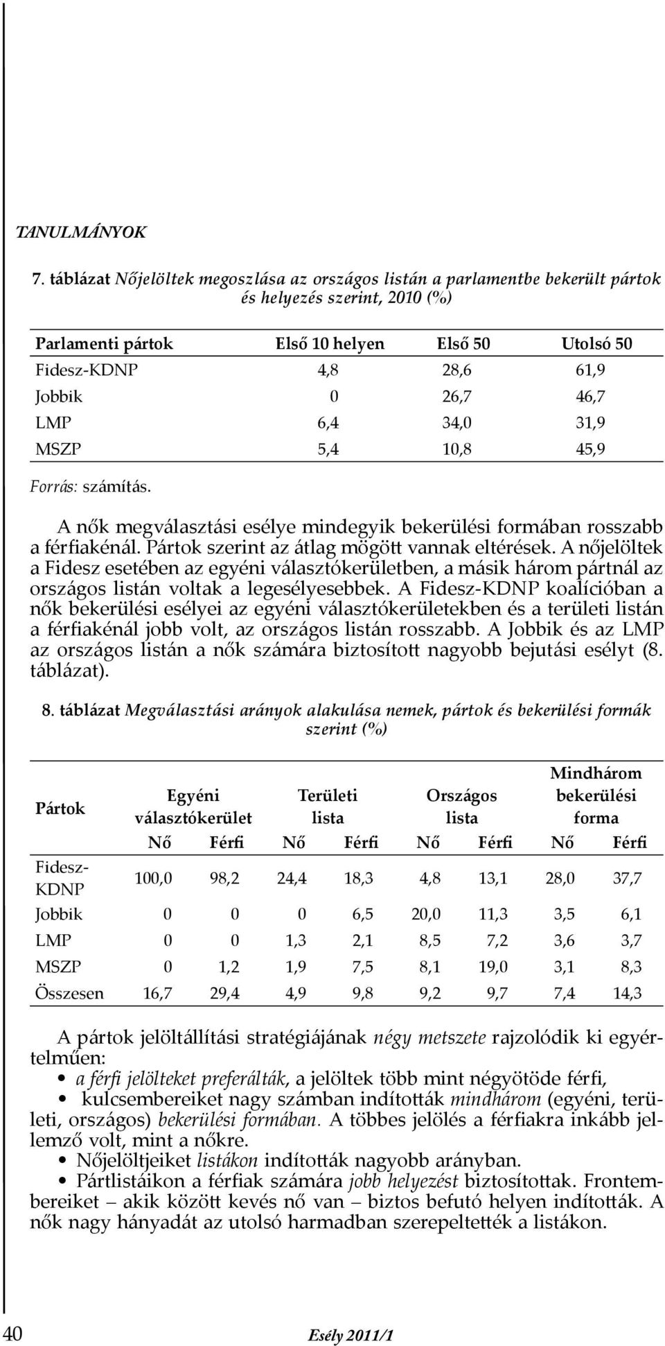 A nőjelöltek a Fidesz esetében az egyéni választókerületben, a másik három pártnál az országos listán voltak a legesélyesebbek.