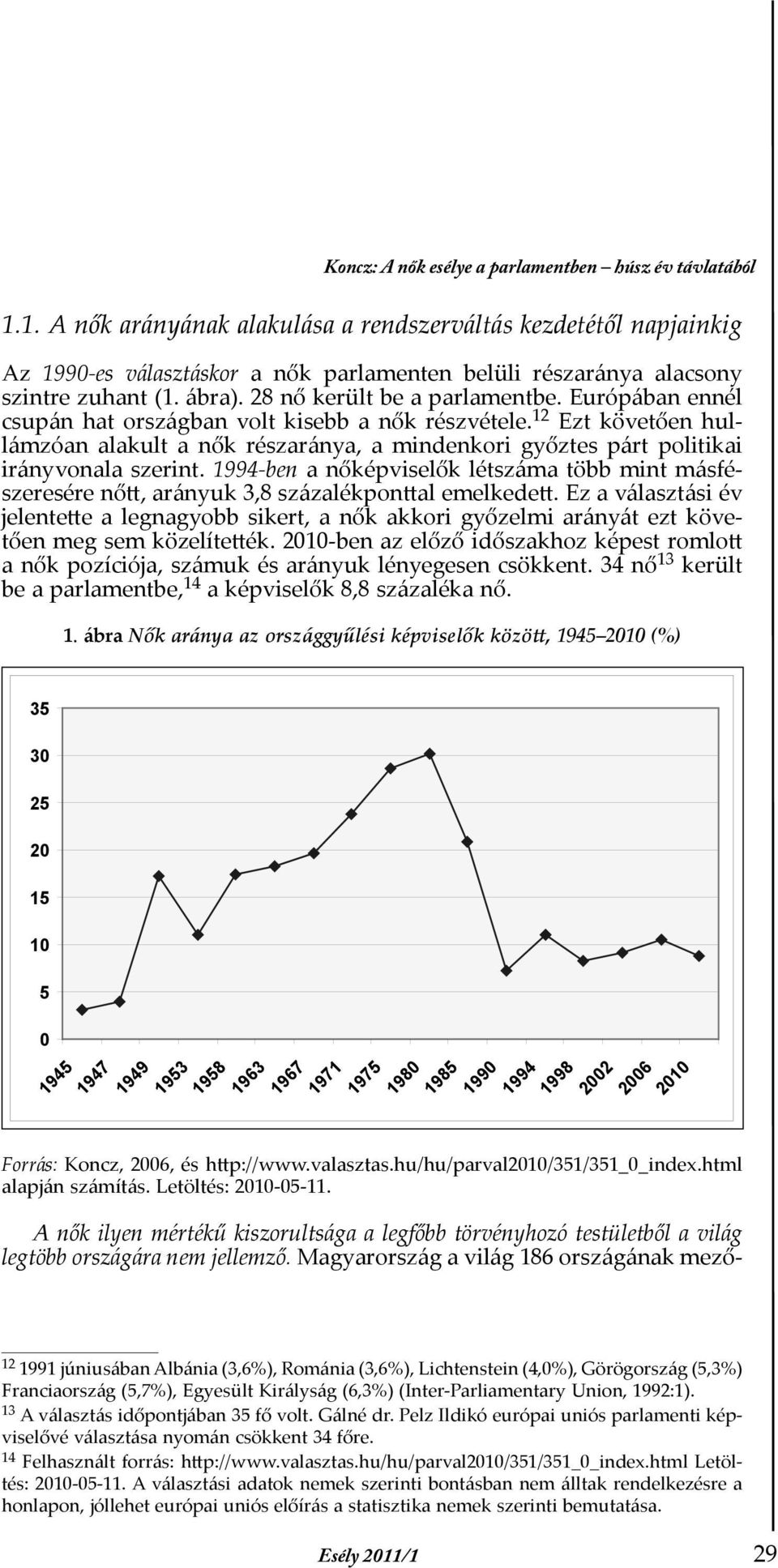 Európában ennél csupán hat országban volt kisebb a nők részvétele. 12 Ezt követően hullámzóan alakult a nők részaránya, a mindenkori győztes párt politikai irányvonala szerint.