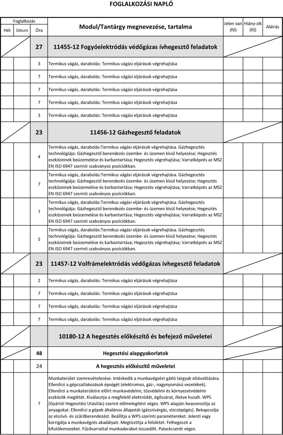 23 11456-12 Gázhegesztő feladatok 4 5 Termikus vágás, darabolás:termikus vágási eljárások végrehajtása.