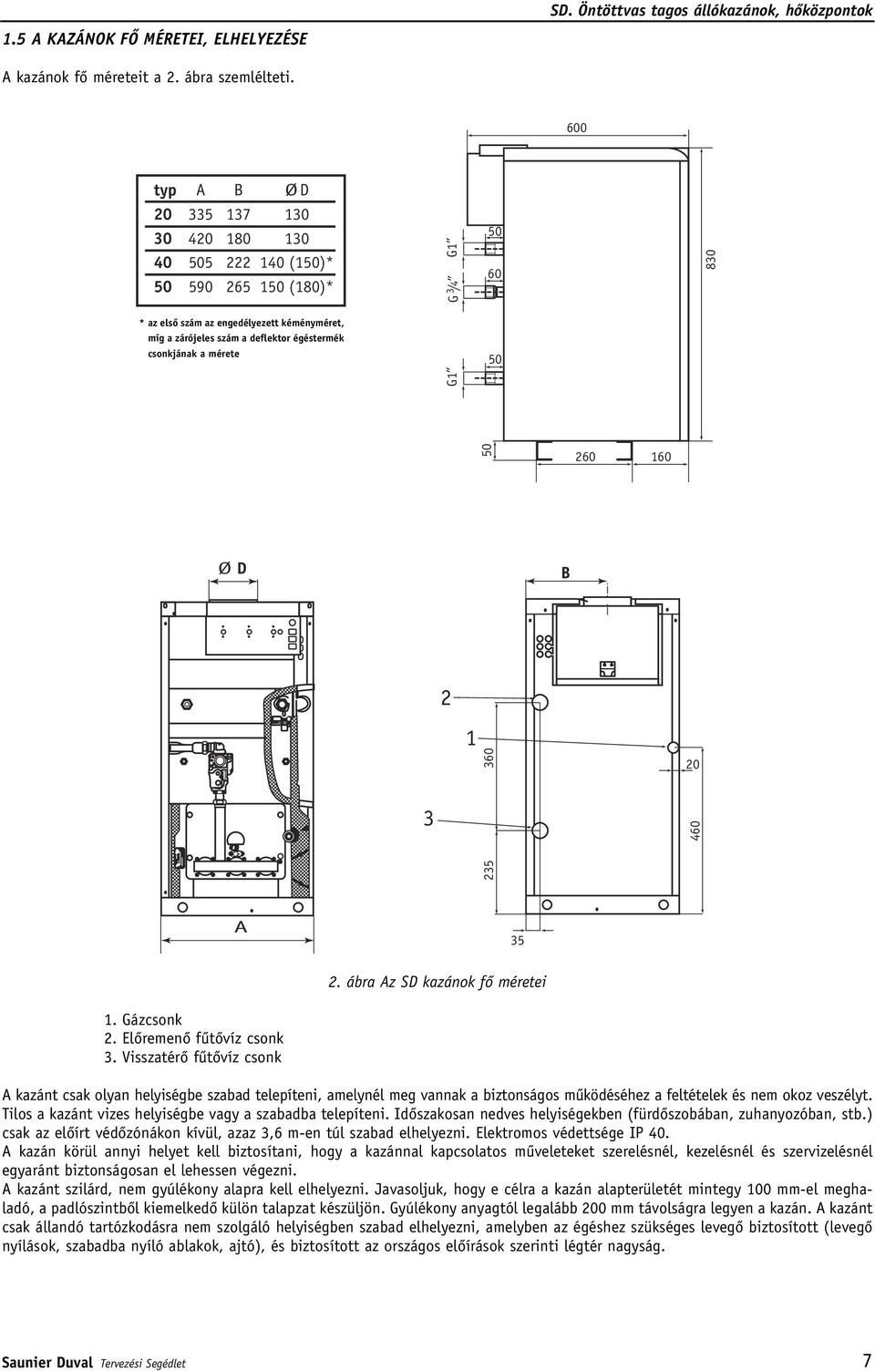 csonkjának a mérete 50 50 260 160 Ø D B 360 20 460 235 G1 2 1 3 A 35 2. ábra Az SD kazánok fô méretei 1. Gázcsonk 2. Elôremenô fûtôvíz csonk 3.