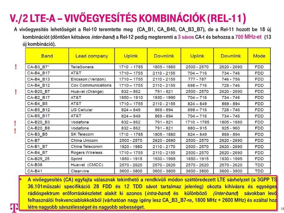 !!!! A vivőegyesítés (CA) egyfajta válasznak tekinthető a rendkívüli módon széttöredezett LTE sávhelyzet (a 3GPP TS 36.