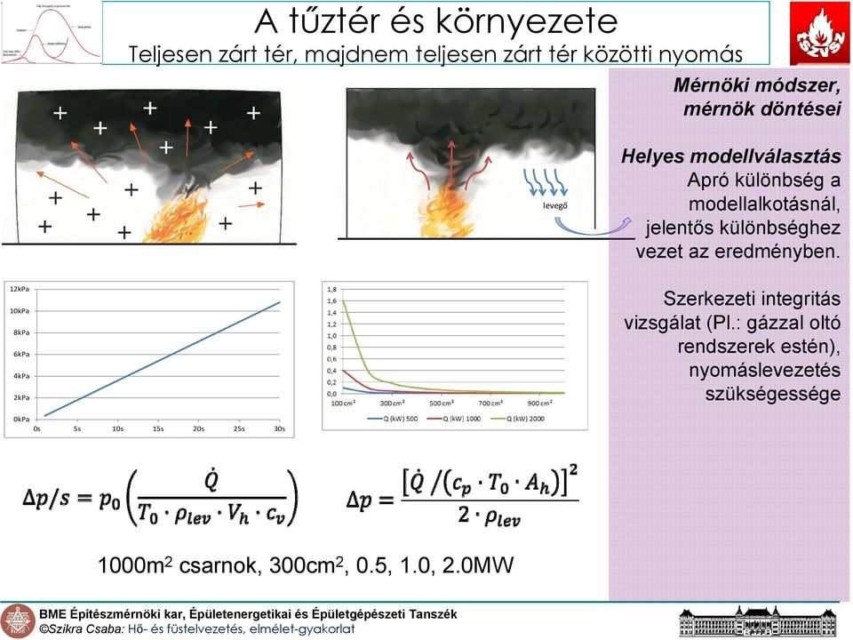 eredményben. 12kPa 10kPa 8kPa 6kPa 4kPa 2kPa Szerkezeti integritás vizsgálat (Pl.