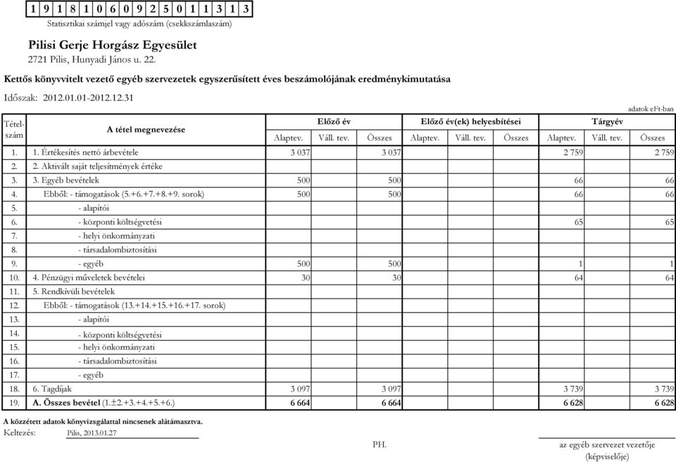 12. 13. 14. 15. 16. 17. Pilisi Gerje Horgász Egyesület Kettős könyvvitelt vezető egyéb szervezetek egyszerűsített éves beszámolójának eredménykimutatása Időszak: 2012.01.01-2012.12.31 Tételszám 5.