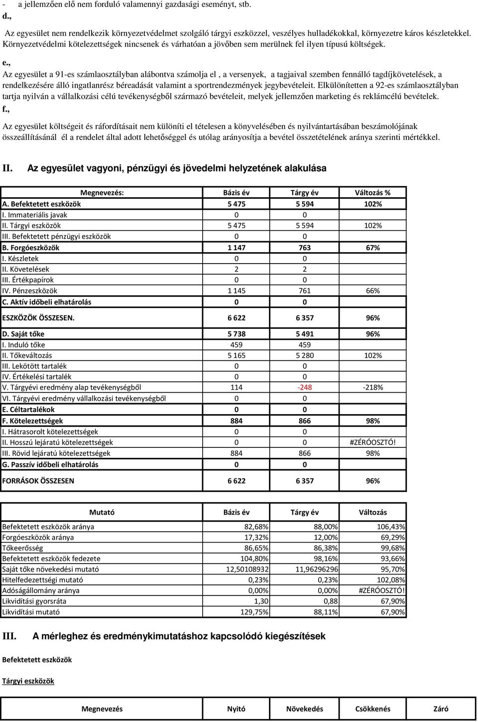 Környezetvédelmi kötelezettségek nincsenek és várhatóan a jövőben sem merülnek fel ilyen típusú költségek. e.