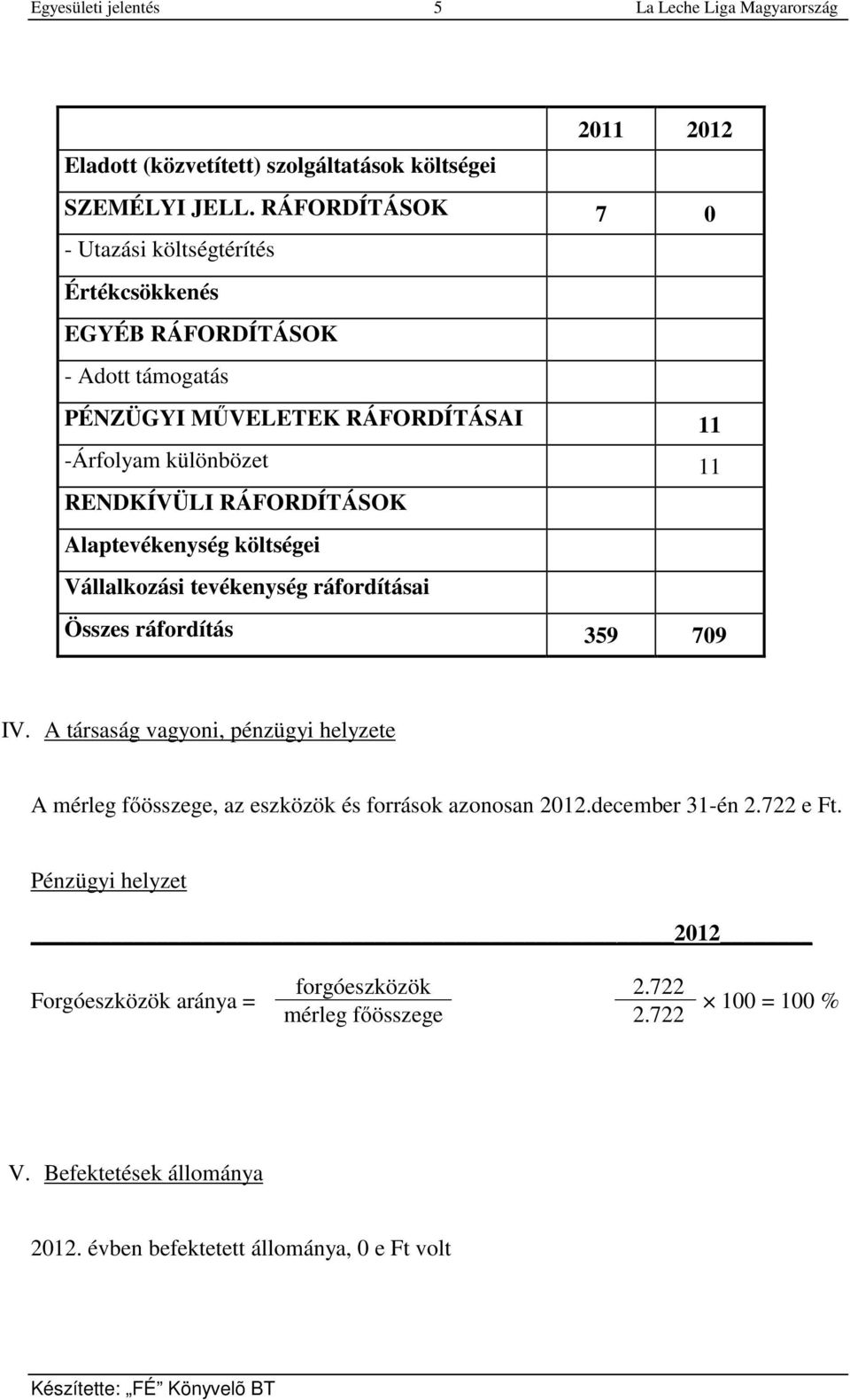 RENDKÍVÜLI RÁFORDÍTÁSOK Alaptevékenység költségei Vállalkozási tevékenység ráfordításai Összes ráfordítás 359 709 IV.