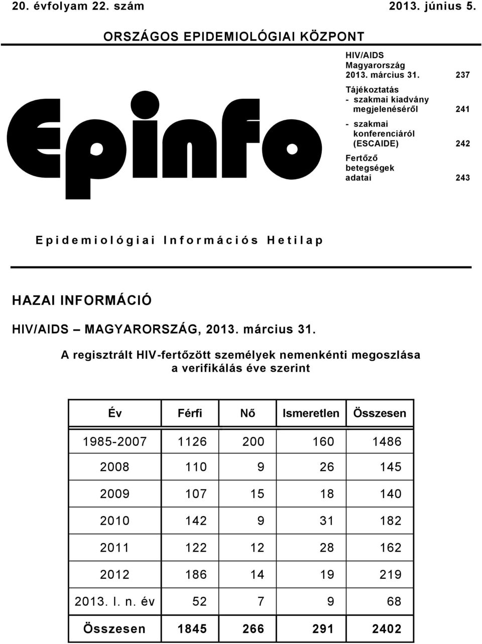 a i I n f o r m á c i ó s H e t i l a p HAZAI INFORMÁCIÓ HIV/AIDS MAGYARORSZÁG, 0. március.