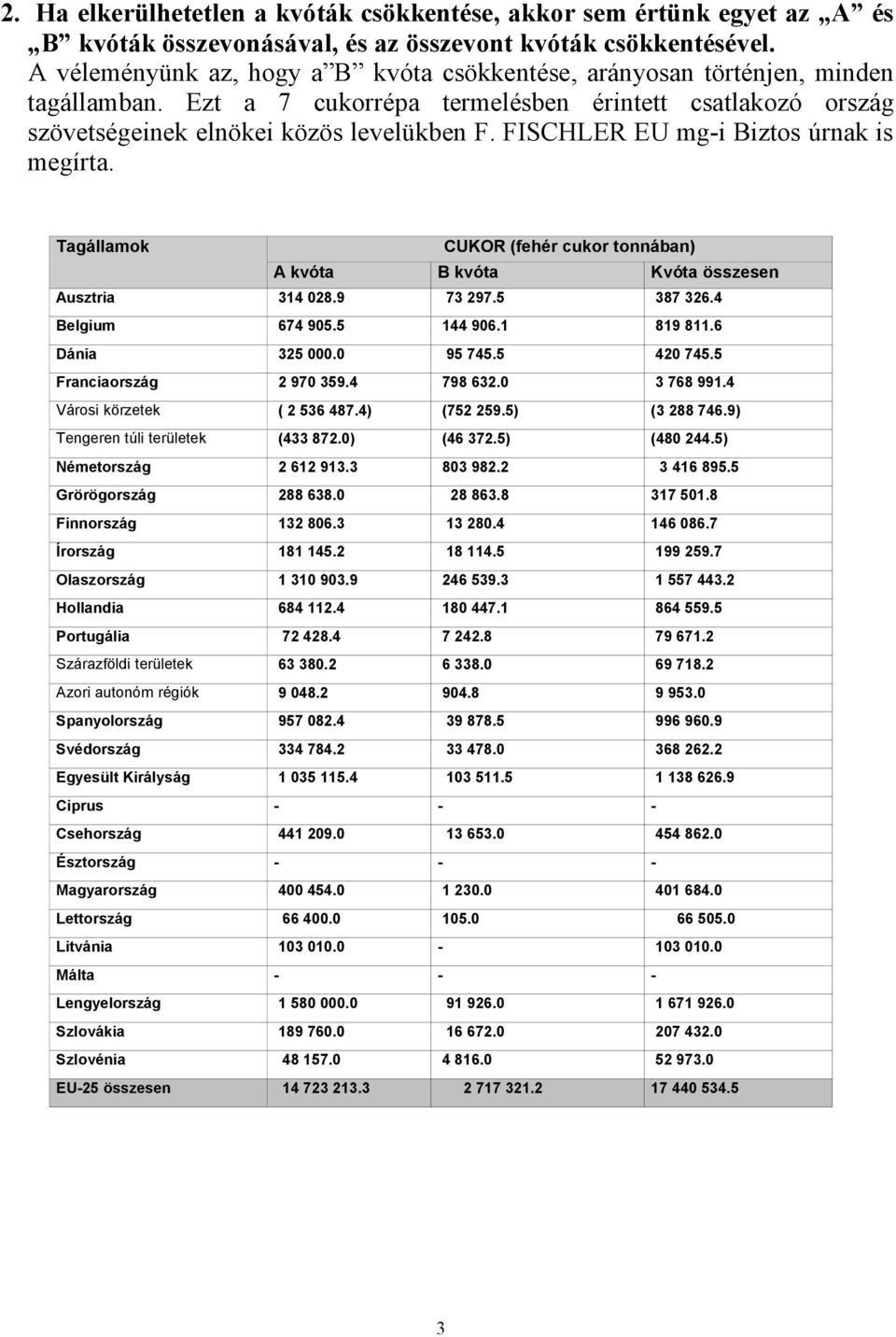 FISCHLER EU mg-i Biztos úrnak is megírta. Tagállamok CUKOR (fehér cukor tonnában) A kvóta B kvóta Kvóta összesen Ausztria 314 28.9 73 297.5 387 326.4 Belgium 674 95.5 144 96.1 819 811.6 Dánia 325.