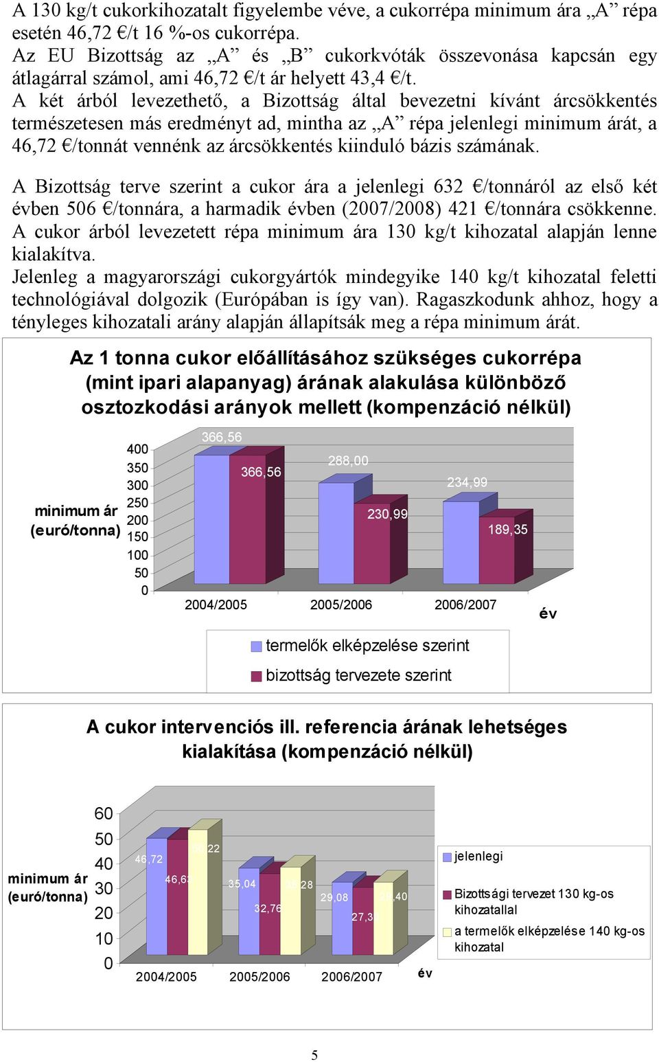 A két árból levezethető, a Bizottság által bevezetni kívánt árcsökkentés természetesen más eredményt ad, mintha az A répa jelenlegi minimum árát, a 46,72 /tonnát vennénk az árcsökkentés kiinduló