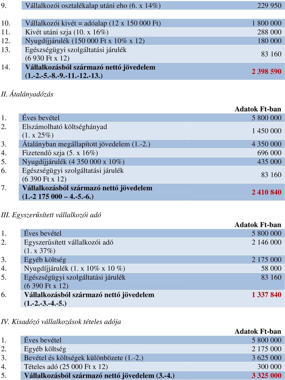 Átalányadózás 1. Éves bevétel 5 800 000 2. Elszámolható költséghányad (1. x 25%) 1 450 000 3. Átalányban megállapított jövedelem (1.-2.) 4 350 000 4. Fizetendő szja (5. x 16%) 696 000 5.