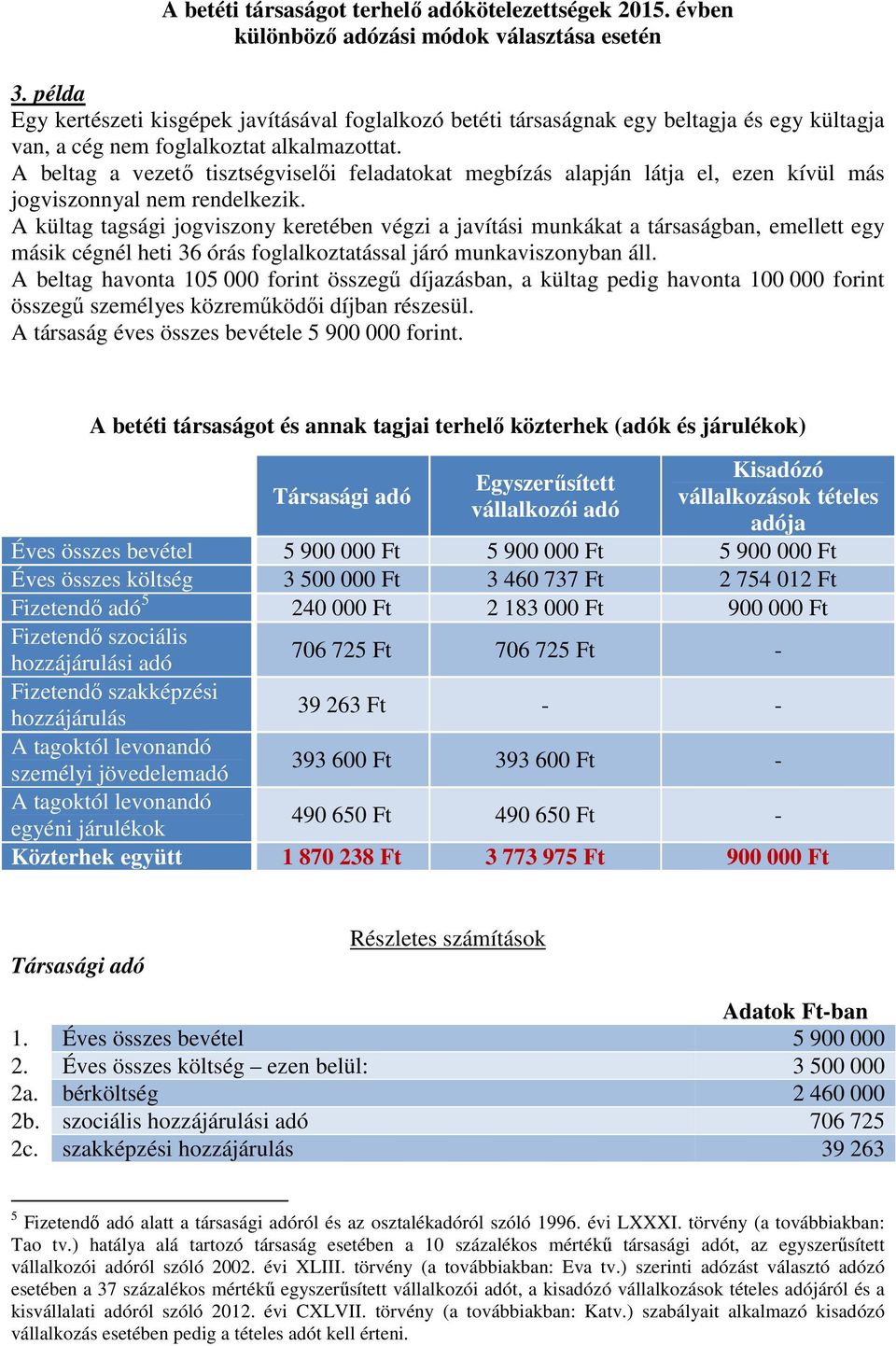 A beltag a vezető tisztségviselői feladatokat megbízás alapján látja el, ezen kívül más jogviszonnyal nem rendelkezik.